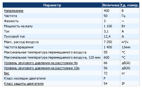 Технические характеристики и параметры Systemair DVV 450D4-8/F600